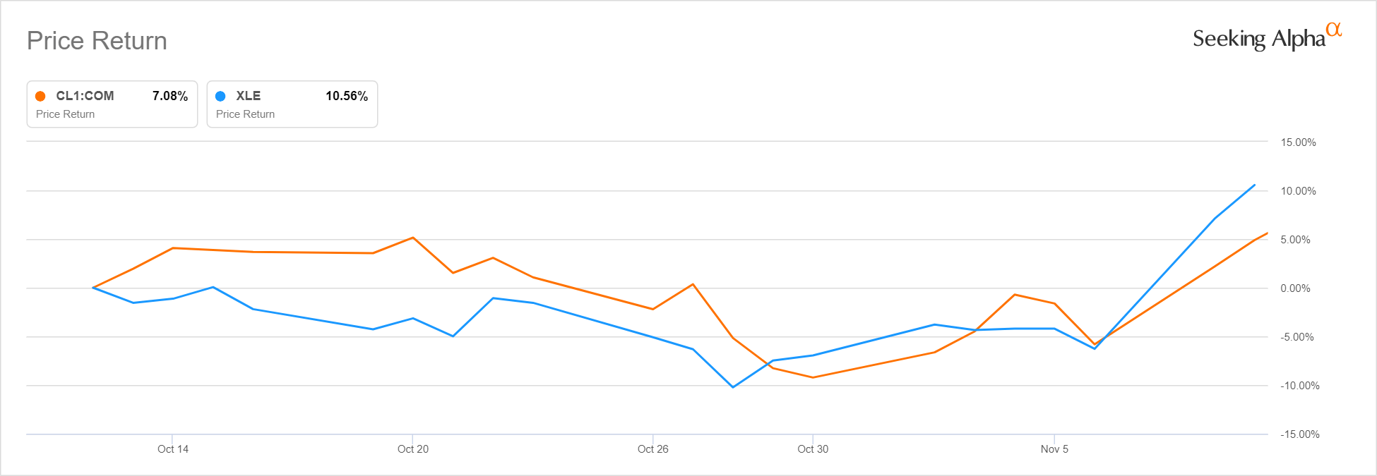 Breaking Stock Market News Seeking Alpha Chinese tech giant jd.com (nasdaq: seeking alpha
