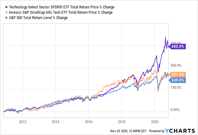 polly pocket koala adventures