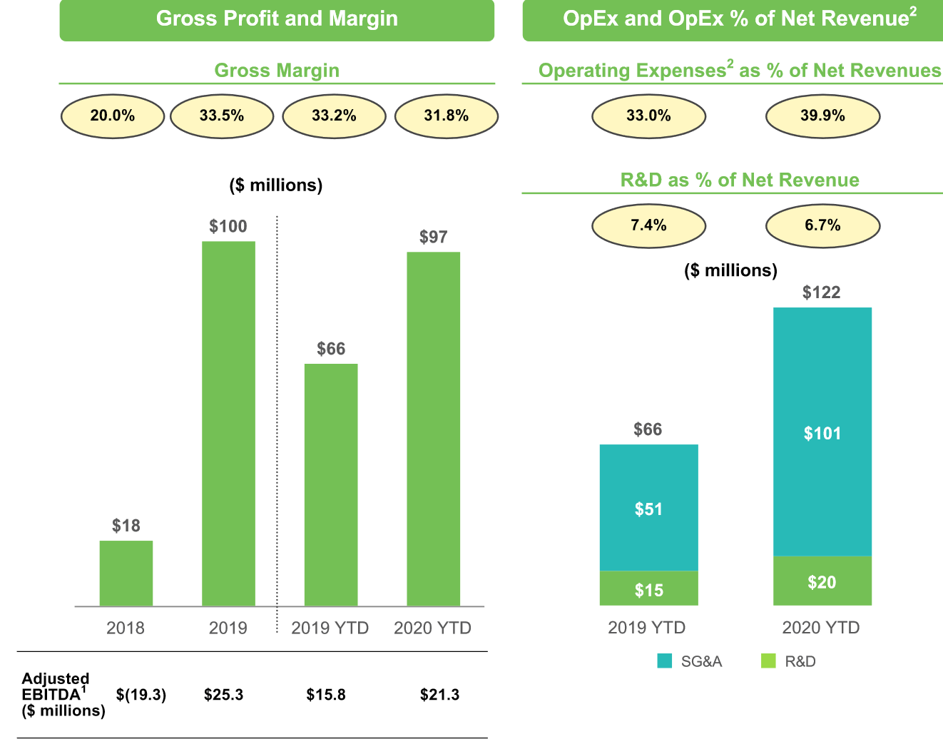 Beyond Meat's Margin Chaos (NASDAQBYND) Seeking Alpha