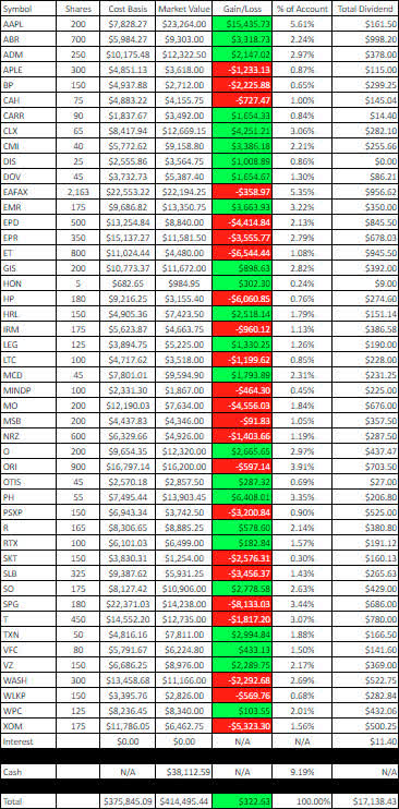 The Retirees' Dividend Portfolio: John And Jane's October Taxable ...