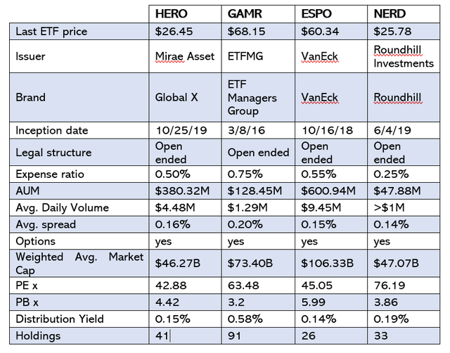 Global X Gaming Etf