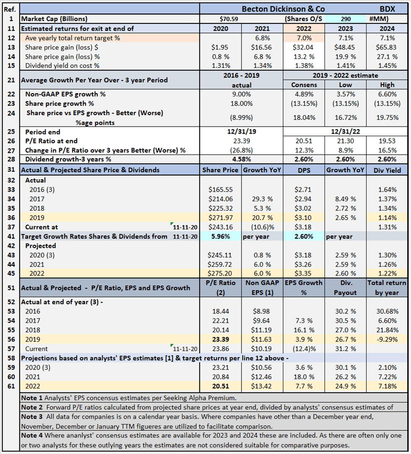 Becton, Dickinson And Company: Reasonable Return Prospects, With Some ...