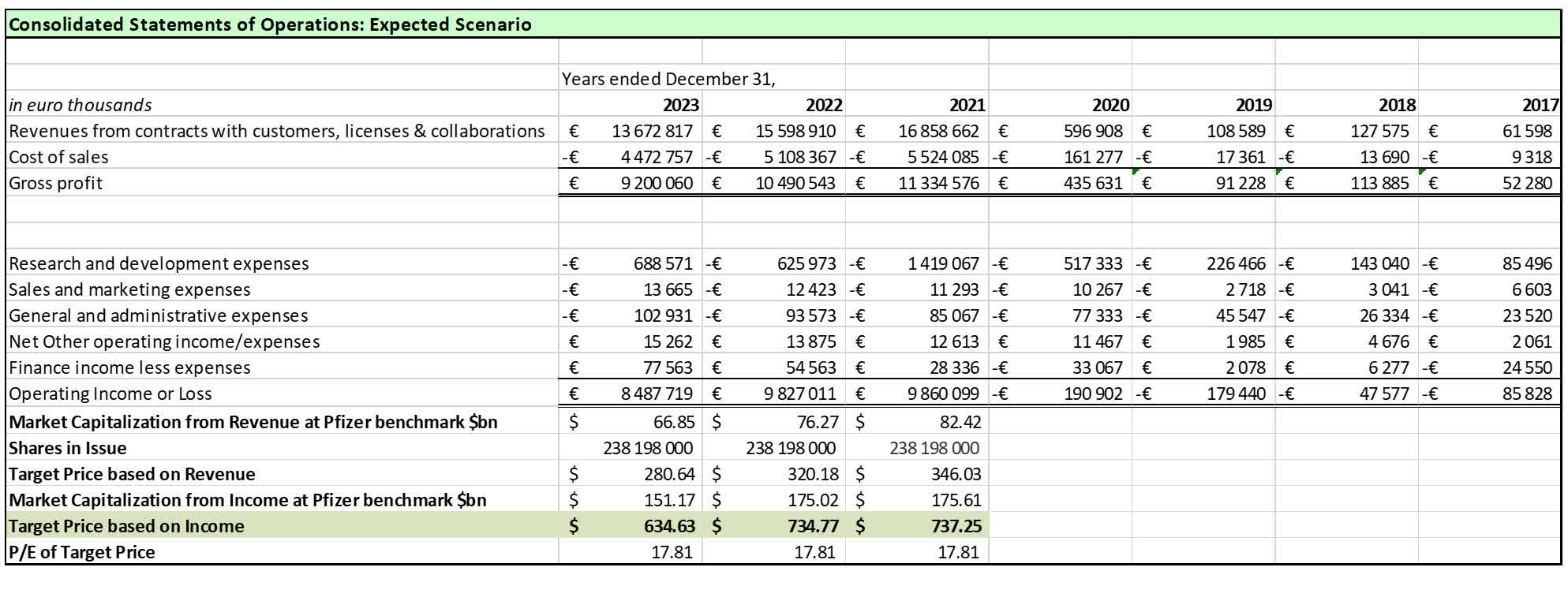 biontech se spectacular success still extremely undervalued nasdaq bntx seeking alpha