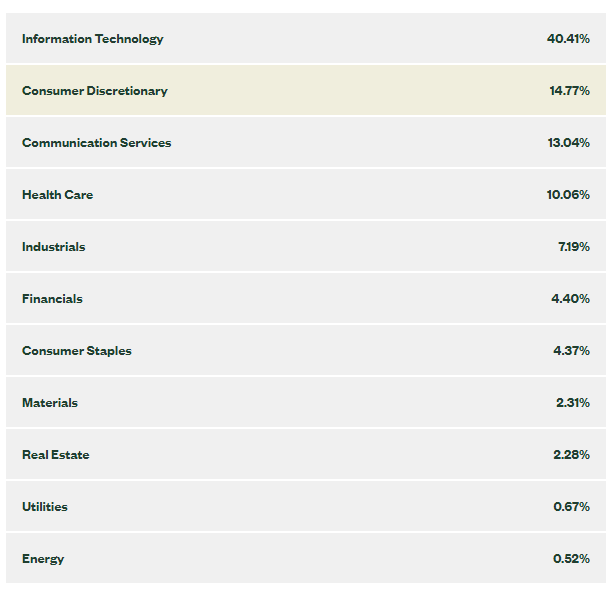 SPYG Growth Will Stagnate As Value Takes Over (NYSEARCASPYG