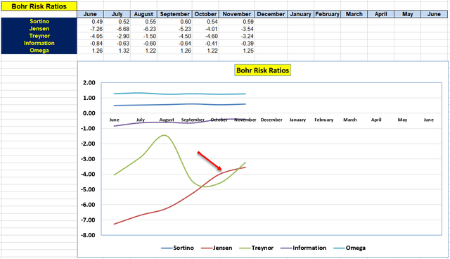 Portfolio Benchmarking: Looking Beyond Portfolio Returns 