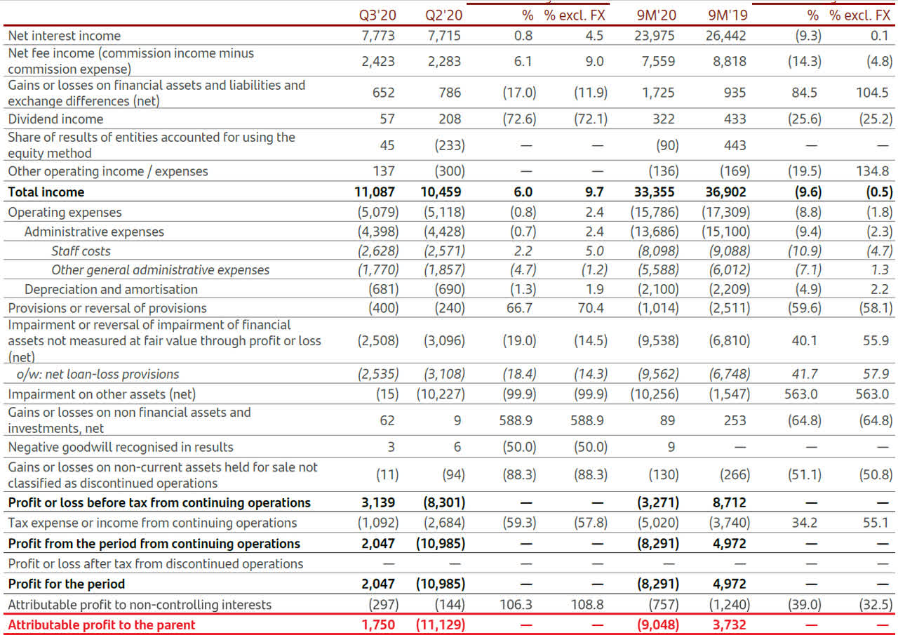 Banco Santander Lower Loan Loss Provisions And A Return To A Net