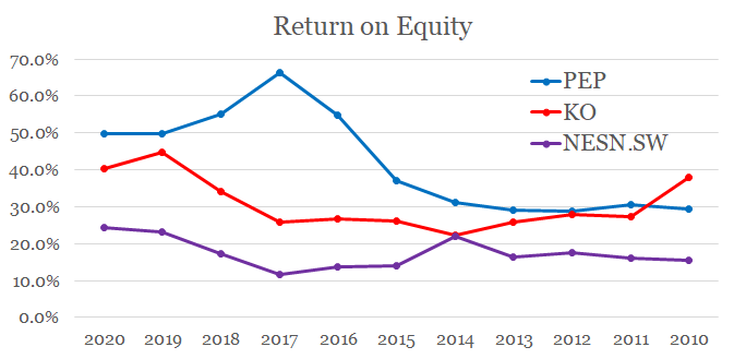 PepsiCo's Capital Allocation Strategy Does Not Bode Well For