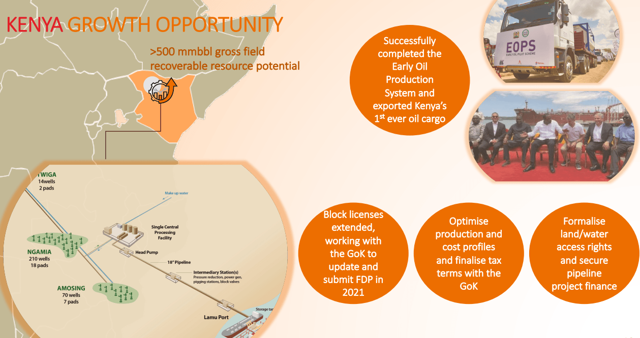 Africa Oil Corp. One Of The Most Valuable SmallCap Opportunities We