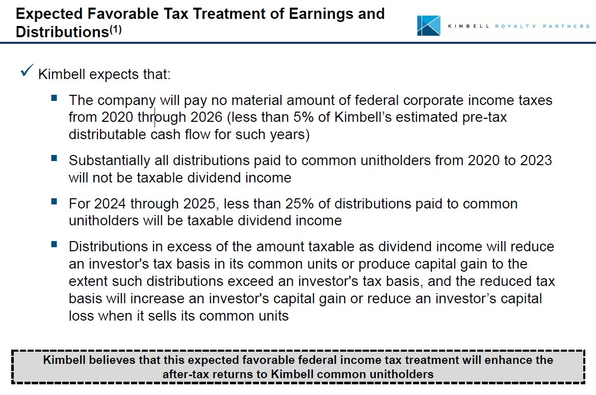 Kimbell Royalty Partners Improved Natural Gas Prices Should Result In