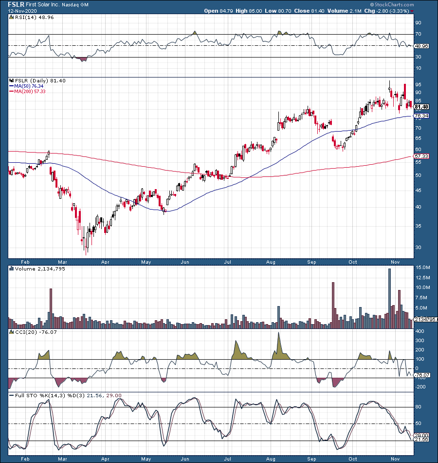 A Few ETFs To Brighten Up Your Portfolio | Seeking Alpha