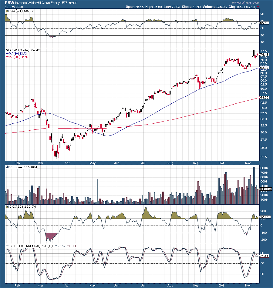 A Few ETFs To Brighten Up Your Portfolio | Seeking Alpha