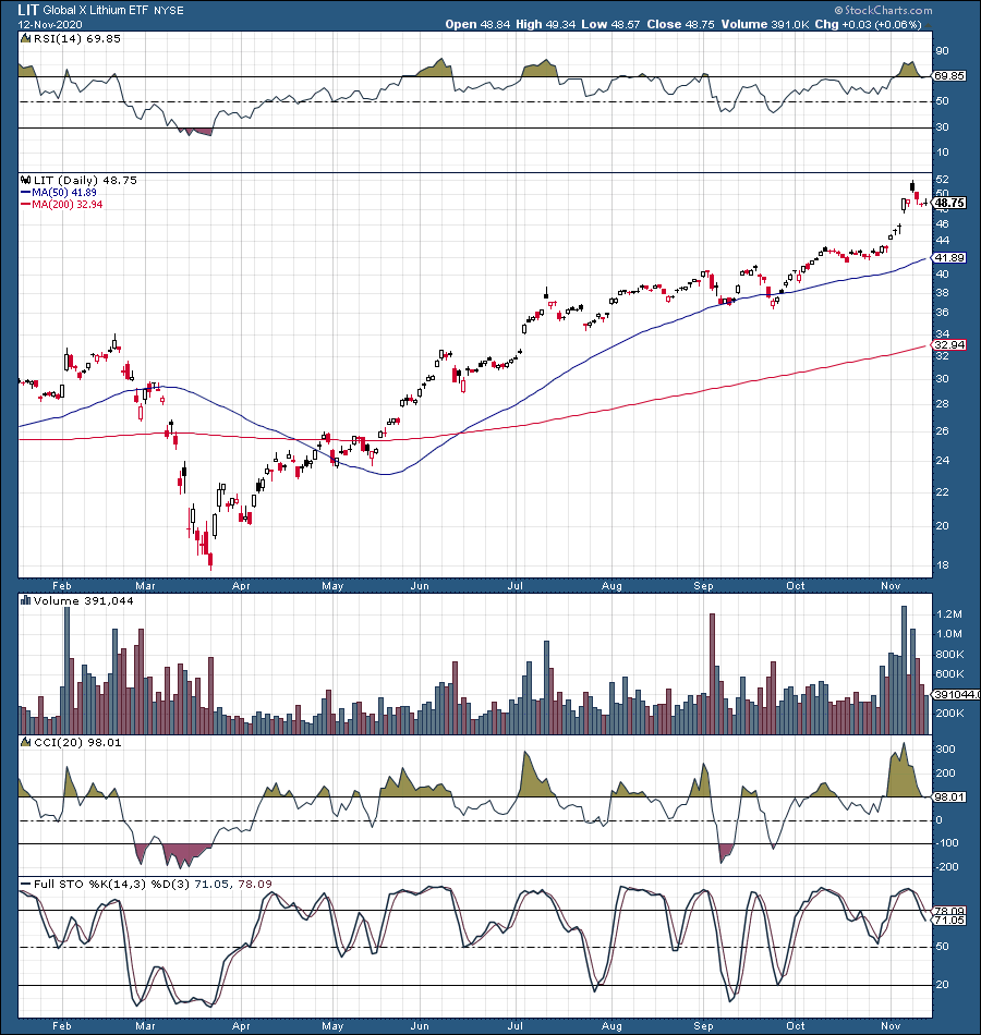 A Few ETFs To Brighten Up Your Portfolio | Seeking Alpha