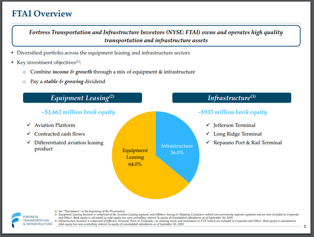 Fortress Transportation And Infrastructure Investor Relations Fortress Transportation And Infrastructure Investors LLC: A True