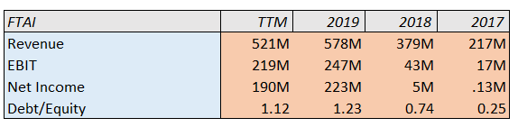 Fortress Transportation And Infrastructure Investor Relations Fortress Transportation And Infrastructure Investors LLC: A True