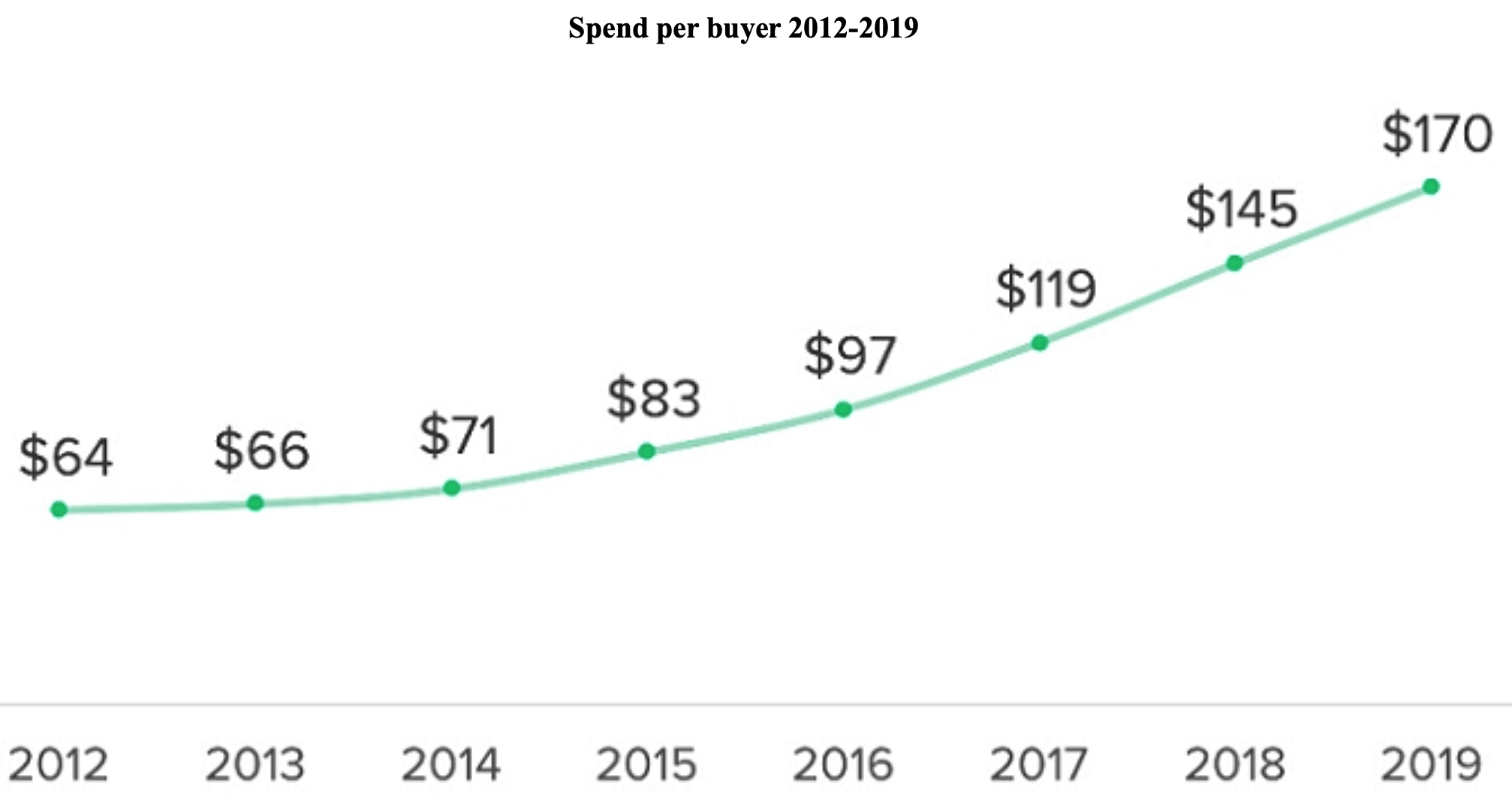 Fiverr Ready For Takeoff Nyse Fvrr Seeking Alpha