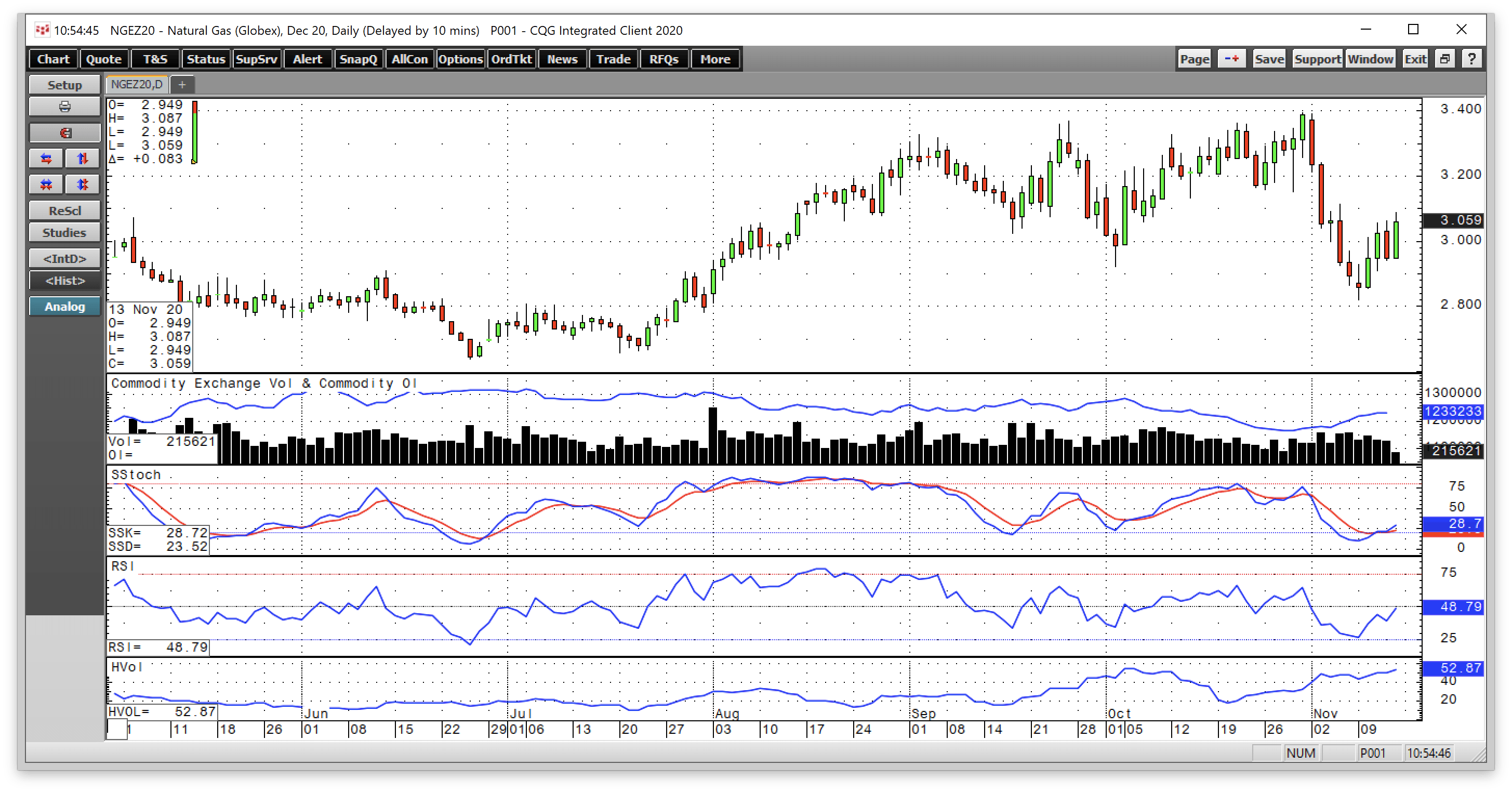 Natural Gas Stocks Edge Higher On Its Mind (NYSEARCABOIL