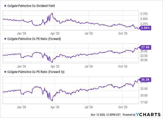 5 Dividend Aristocrats To Buy And 5 You Better Avoid | Seeking Alpha