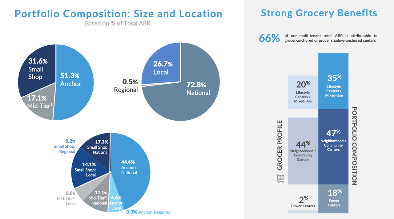 Retail Properties Of America Cheap Way To Bet On A COVID Recovery