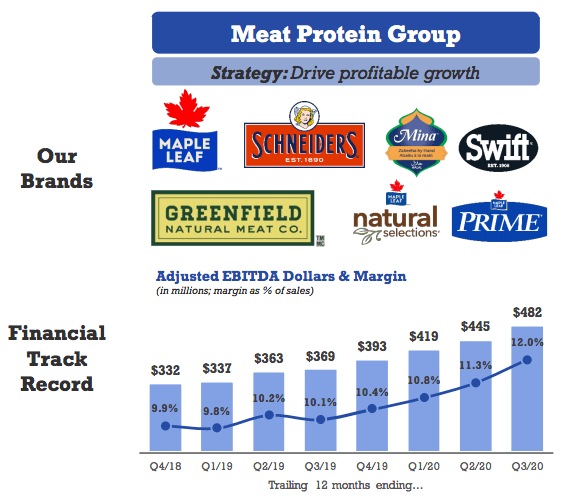 Maple Leaf Foods Is A Buy At This Price (OTCMKTS:MLFNF)