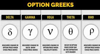 Ultimate Guide To Options | Option Greeks