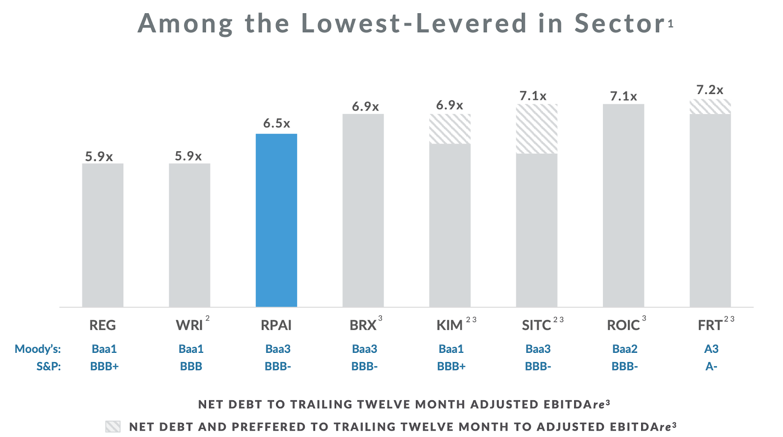 Retail Properties Of America Cheap Way To Bet On A COVID Recovery