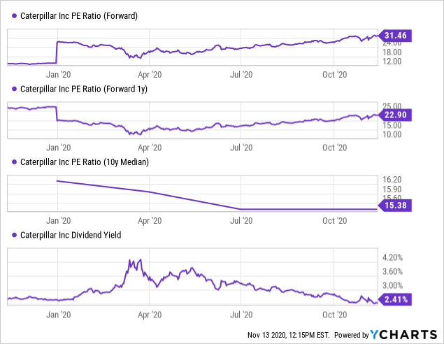 5 Dividend Aristocrats To Buy And 5 You Better Avoid | Seeking Alpha