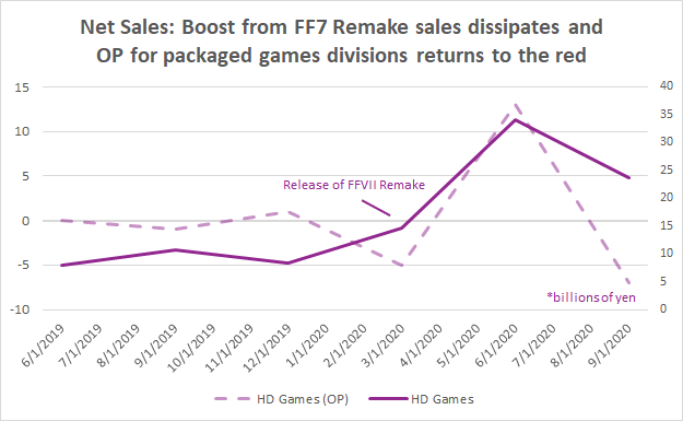 Square Enix Still Worth Owning Despite Recent Drop Otcmkts Sqnxf Seeking Alpha