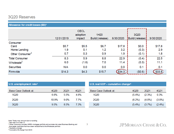 Jpmorgan Income Builder Class C