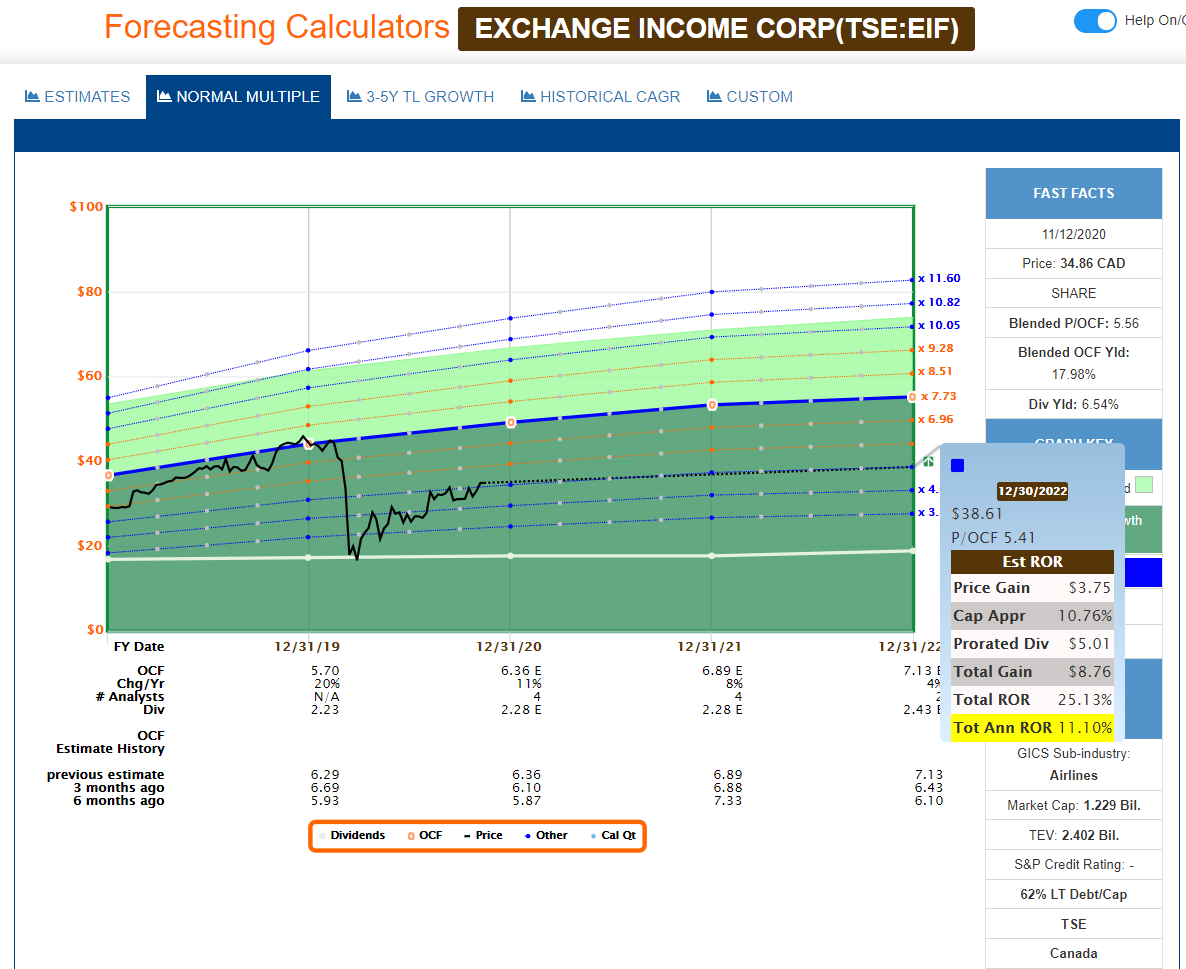 Exchange Income Corporation: A Q3 2020 Beat, Continued Outperformance ...