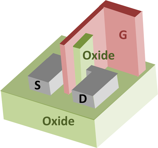 Alpha And Omega Semiconductor Could Be Turning It Around With One ...