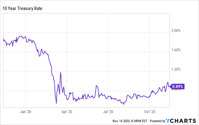 Sempra Balances Large Utilities And LNG Leadership (NYSE:SRE) | Seeking ...