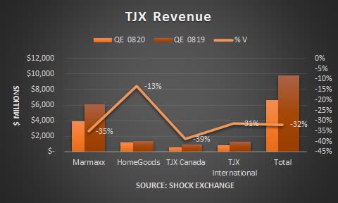 TJX Is A Hold Into Earnings (NYSE:TJX) | Seeking Alpha