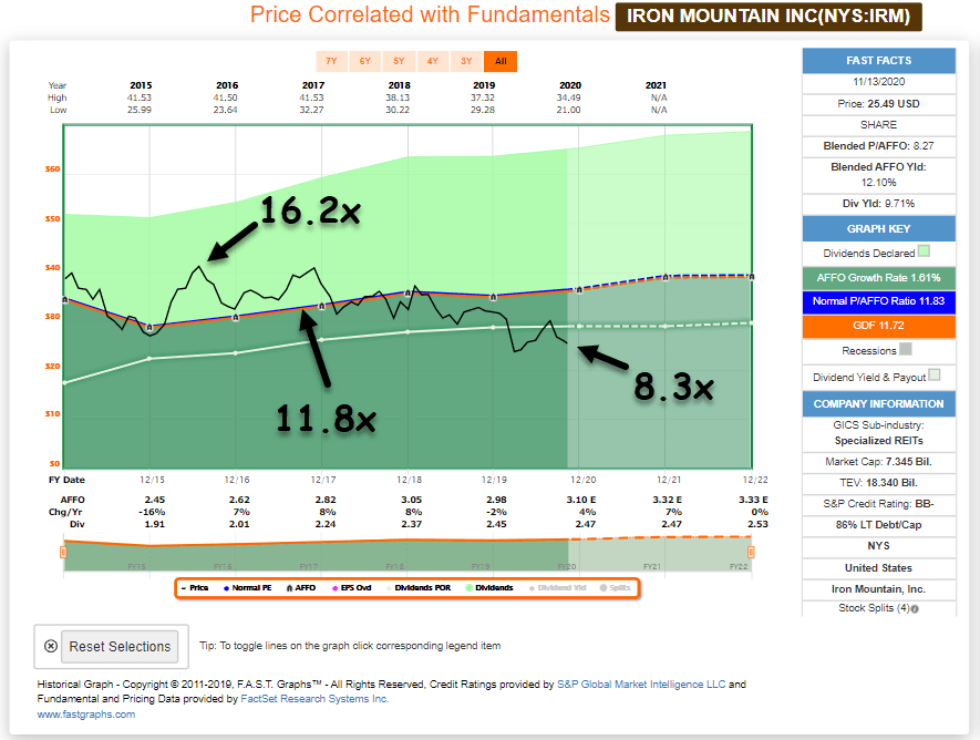 Iron Mountain Unlocking Value So This REIT Will Mushroom (NYSEIRM