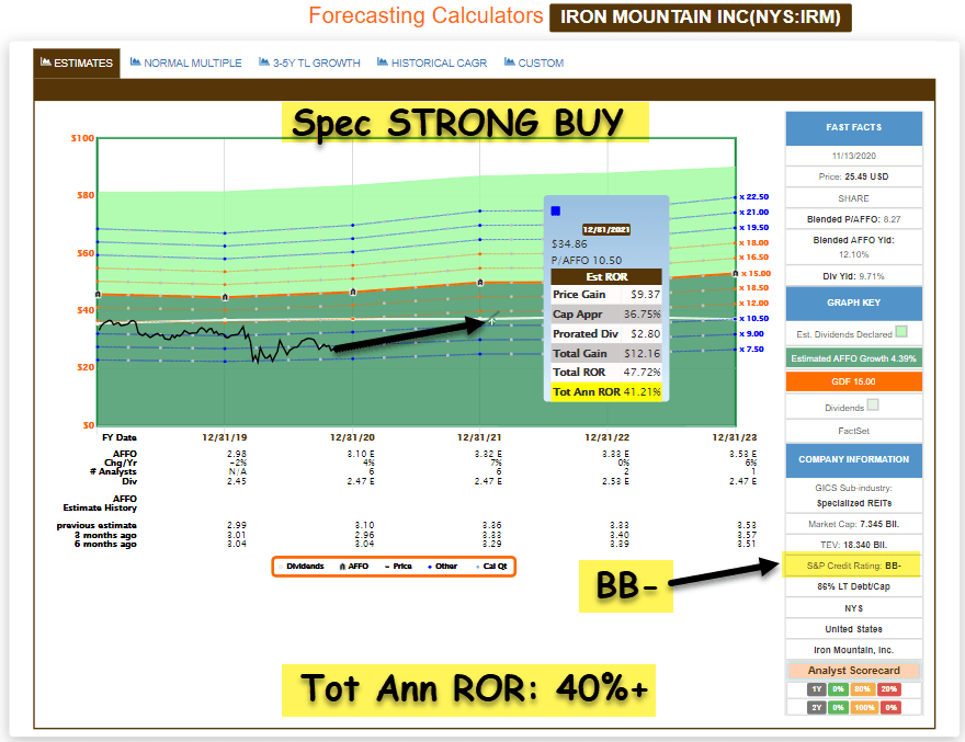 Iron Mountain Unlocking Value So This REIT Will Mushroom (NYSEIRM