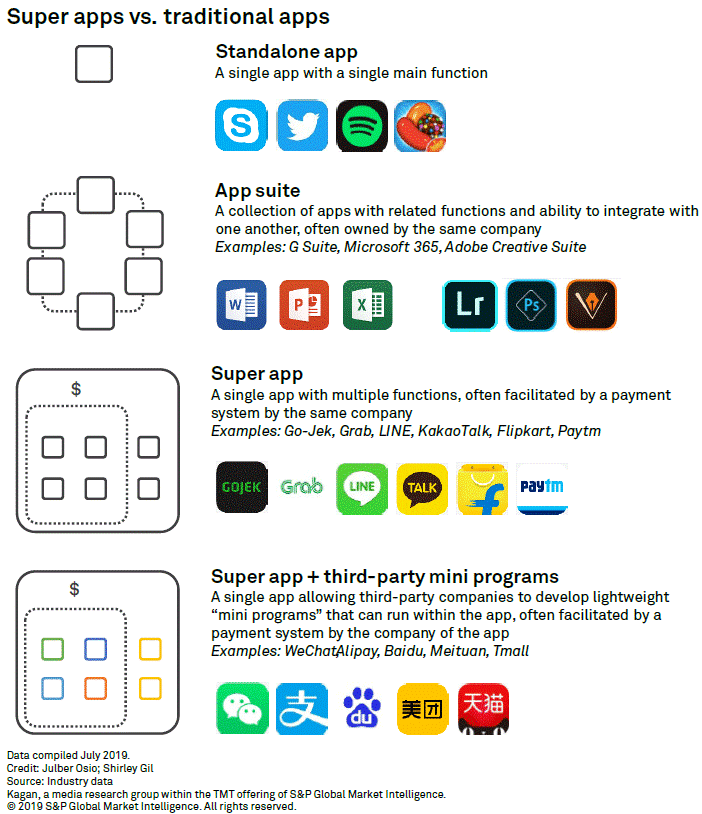 what are mini apps