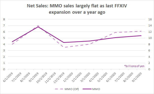 Square Enix Still Worth Owning Despite Recent Drop Otcmkts Sqnxf Seeking Alpha