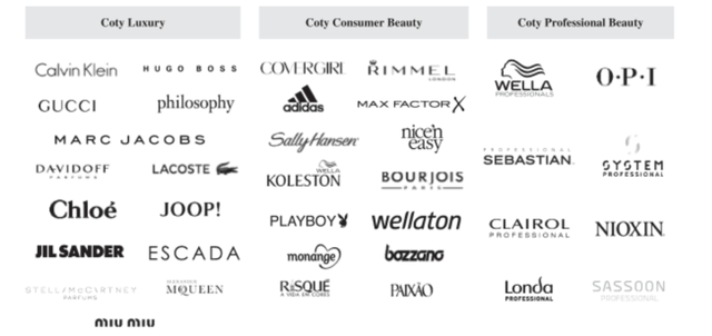 Coty: The Recovery Is Now (NYSE:COTY) | Seeking Alpha