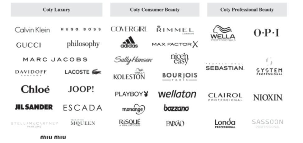 Coty: The Recovery Is Now (NYSE:COTY) | Seeking Alpha