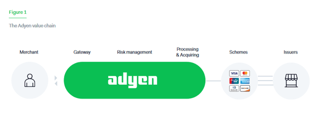How Adyen Is Simultaneously Disrupting Banks And The Payments Industry