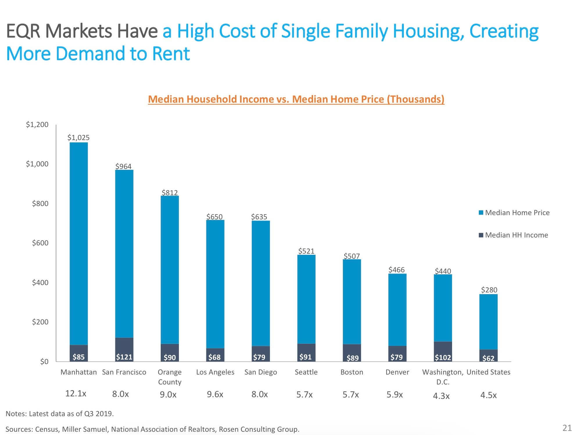 new-england-realty-associates-quality-apartment-assets-at-1-3-of-nav