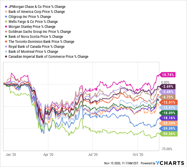 CIBC: A Bank Still Yielding North Of 5% (NYSE:CM) | Seeking Alpha