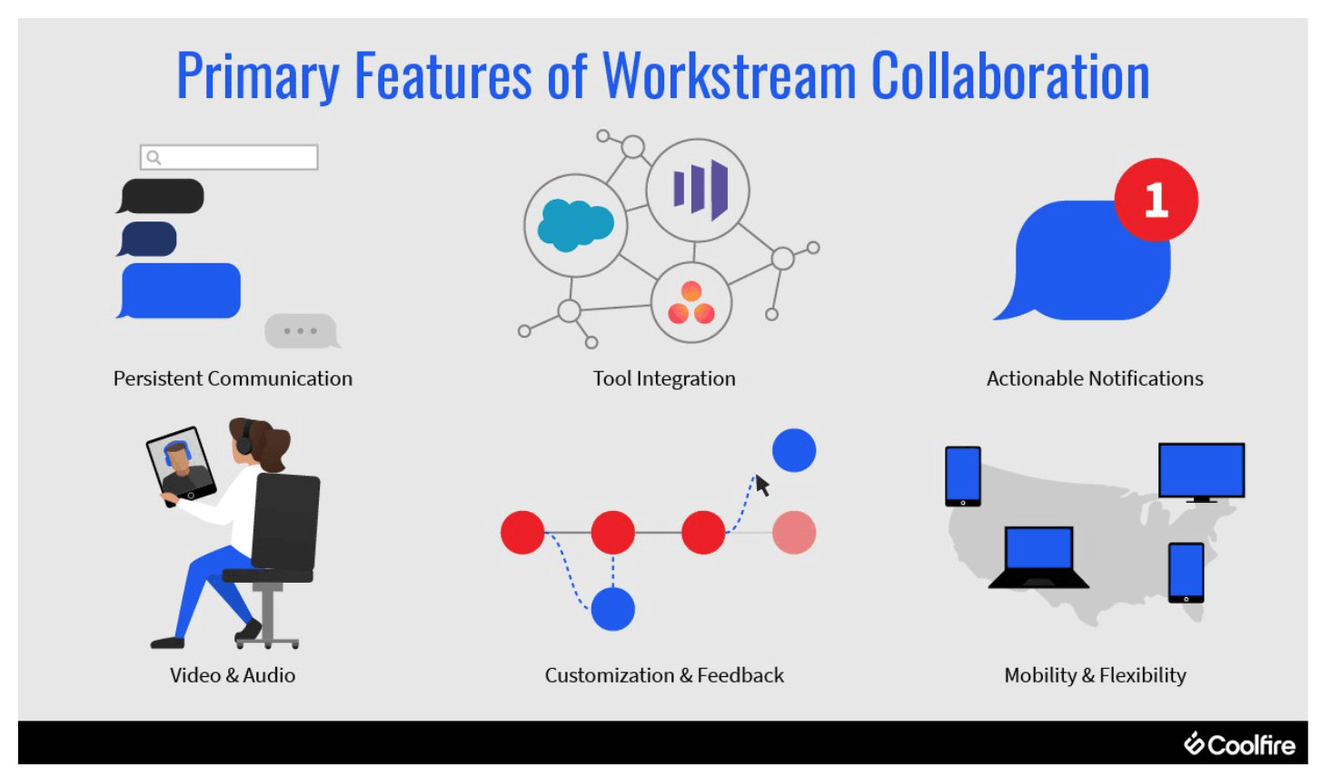 Microsoft drivers. Workstream. Workstream collaboration Gartner. Workstream collaboration Tools Gartner. Workstream collaboration Gartner 2018.