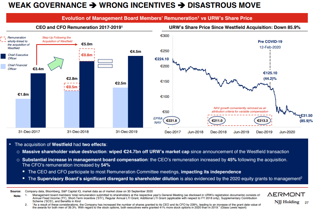 Unibail Rodamco Westfield Shareholders Still Matter Otcmkts Unblf Seeking Alpha