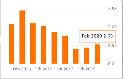 Merger Is A Good Deal For Hd Supply Not Bad For Home Depot Nasdaq Hds Seeking Alpha