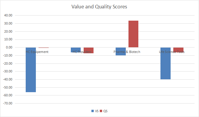 XLV: Healthcare Dashboard For November (NYSEARCA:XLV) | Seeking Alpha