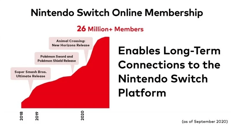 Wii U sales skyrocket, and Nintendo expects more thanks to Super Smash  Bros. - Polygon