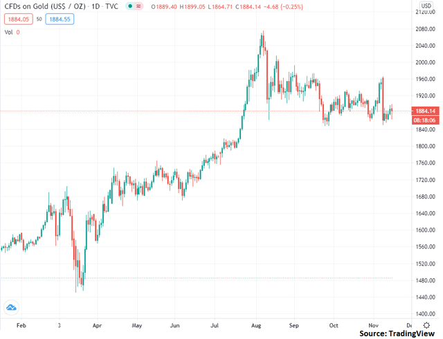 Why The Gold Rally Will Continue | Seeking Alpha