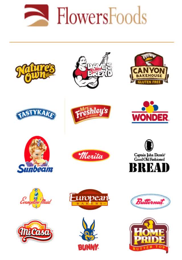 Flowers Foods A Defensive Stock Worth Owning (NYSEFLO) Seeking Alpha