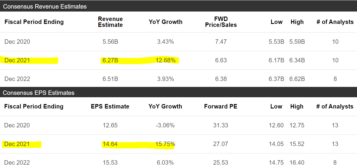 Roper Technologies Focus On Software Applications Supports Dividend