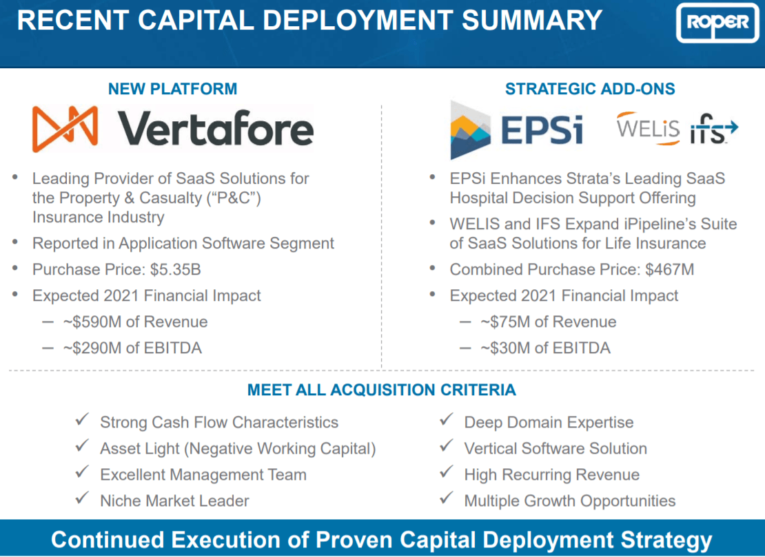 Roper Technologies Focus On Software Applications Supports Dividend